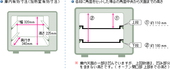 庫内寸法
