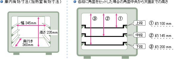 ウォーターオーブン（ヘルシオ）｜設置について（AX-PX2）：シャープ