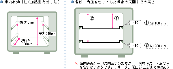 庫内寸法