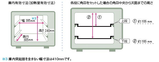 ウォーターオーブン（ヘルシオ）｜設置について（AX-XA20/XA10/AX-X10