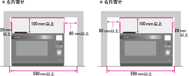 左寄せ、右寄せ例