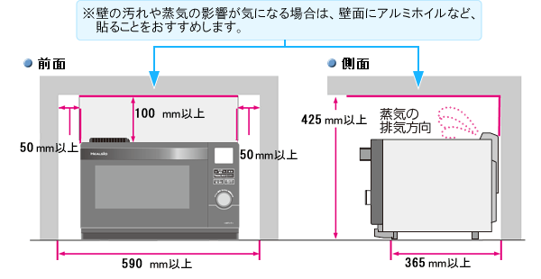 設置のポイント
