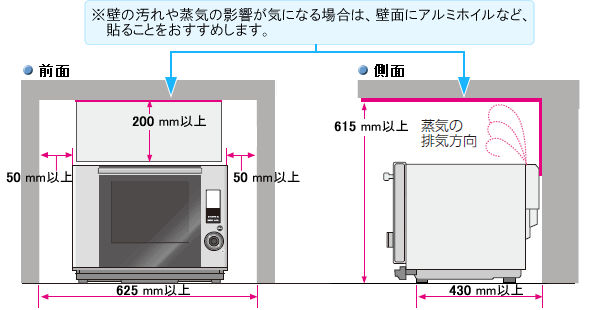 設置のポイント