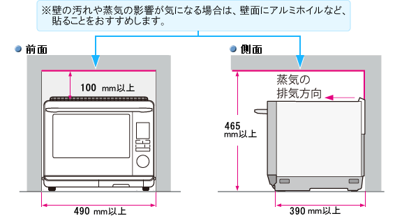 設置のポイント