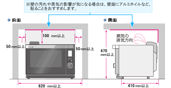 設置のポイント