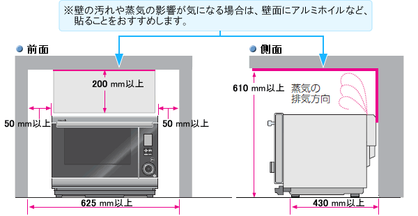 設置のポイント