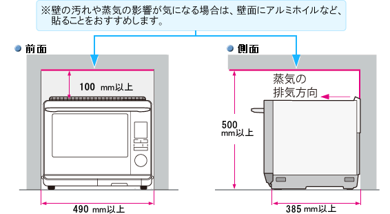 設置のポイント
