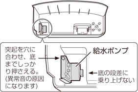 給水ポンプの突起を穴に合わせ、底までしっかり押さえる。（異常音の原因になります）※底の段差に乗り上げない