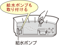 給水ポンプも取り付け、
