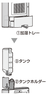 加湿トレー、タンクホルダー、タンクの順に取り付ける