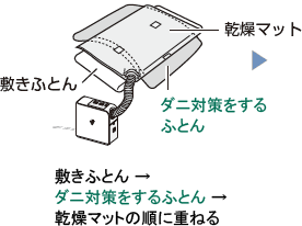 �~���ӂƂ񁨃_�j�΍������ӂƂ񁨊����}�b�g�̏��ɏd�˂�