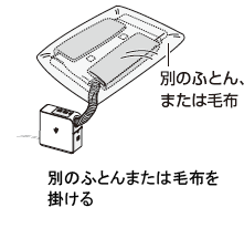 �ʂ̂ӂƂ�܂��͖ѕz���|����