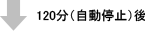 120���i������~�j��