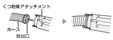 くつ乾燥アタッチメントを吹き出し口に合わせてホースに装着する