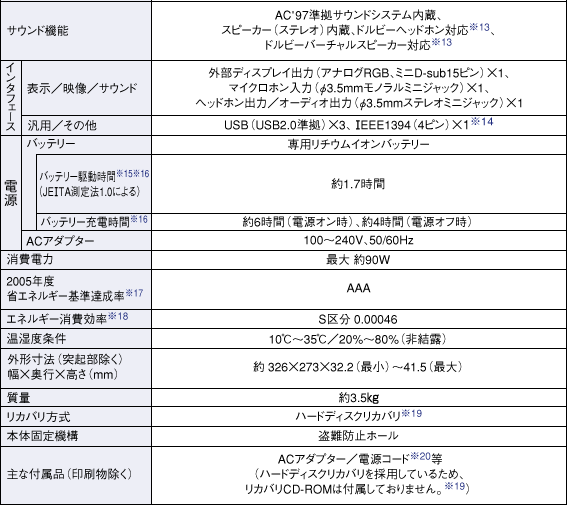 仕様表 Pc Al3dh 製品情報 パソコン サポート お問い合わせ シャープ