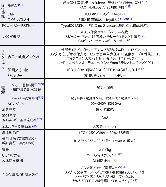 仕様表 Pc Al70h 製品情報 パソコン サポート お問い合わせ シャープ