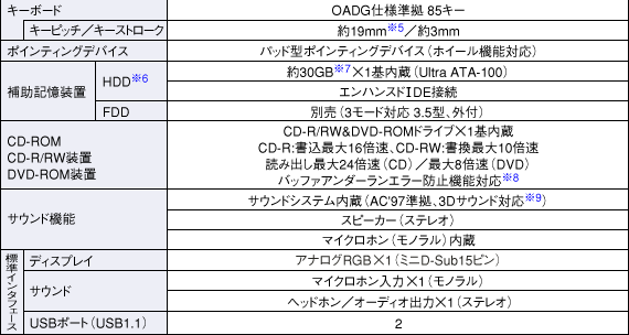 仕様表（PC-CB1-C7）│製品情報│パソコン│サポート・お問い合わせ