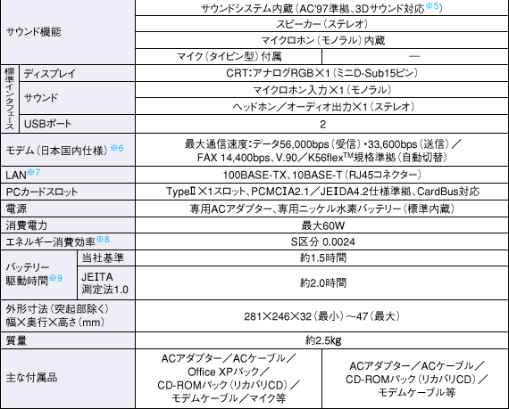 仕様表（PC-CB1-M3）│製品情報│パソコン│サポート・お問い合わせ