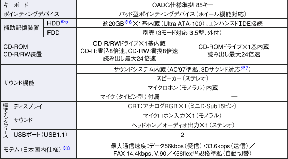 仕様表（PC-CB1-M5）│製品情報│パソコン│サポート・お問い合わせ