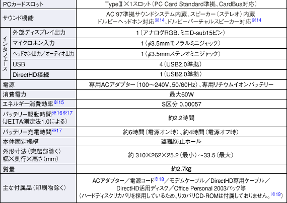 仕様表 Pc Cl50g 製品情報 パソコン サポート お問い合わせ シャープ