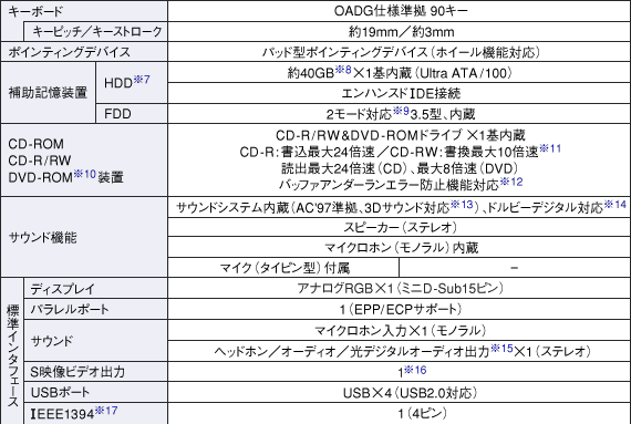 仕様表（PC-GP10-BM）│製品情報│パソコン│サポート・お問い合わせ