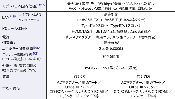 □α SHARP PC-BM10 無線LAN機能搭載 液晶ペンタブレット ノートPC フルHD