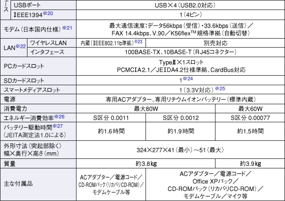 仕様表（PC-GP2-C5E）│製品情報│パソコン│サポート・お問い合わせ