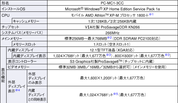 仕様表（PC-MC1-3CC）│製品情報│パソコン│サポート・お