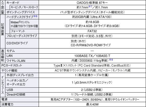 仕様表 Pc Mm50g 製品情報 パソコン サポート お問い合わせ