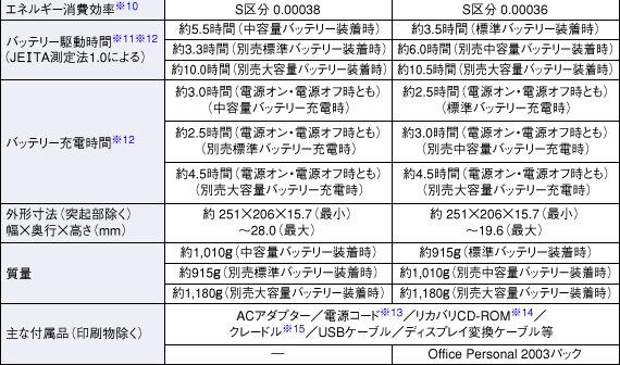 仕様表（PC-MM70G）│製品情報│パソコン│サポート・お問い合わせ：シャープ