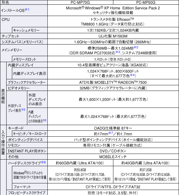 仕様表 Pc Mp50g 製品情報 パソコン サポート お問い合わせ シャープ