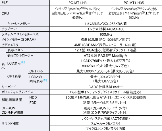 仕様表（PC-MT1-H3）│製品情報│パソコン│サポート・お問い合わせ