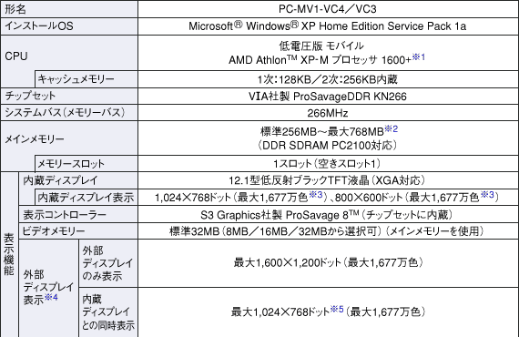仕様表（PC-MV1-VC4）│製品情報│パソコン│サポート・お問い合わせ 