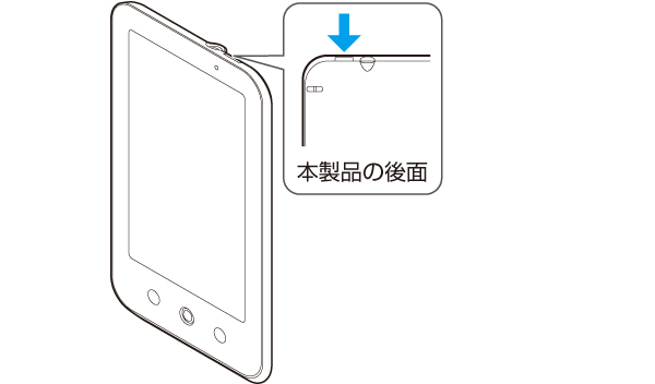 dL[