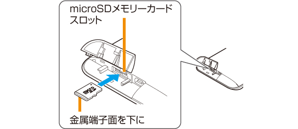 microSDカードの挿入
