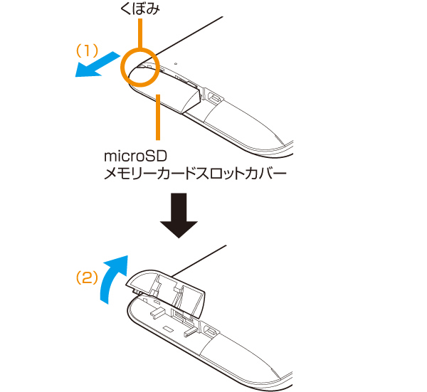 microSDスロットカバーを開く