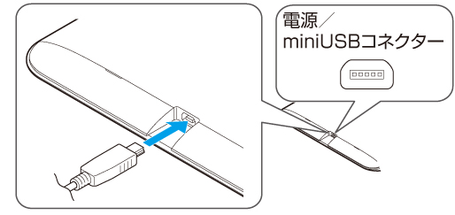 [dRlN^[ɍ