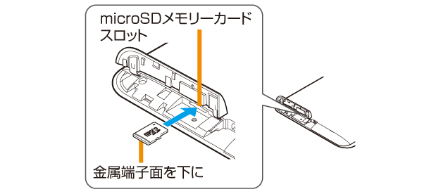 microSDカードの挿入