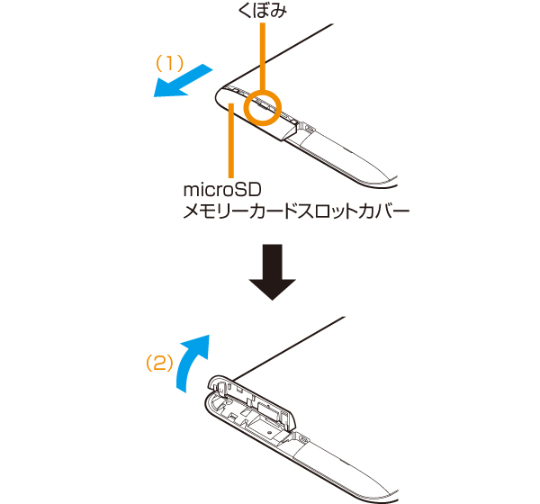 microSDスロットカバーを開く