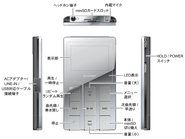 デジタルオーディオプレーヤー（MP-B300／B200）｜操作キー（ボタン