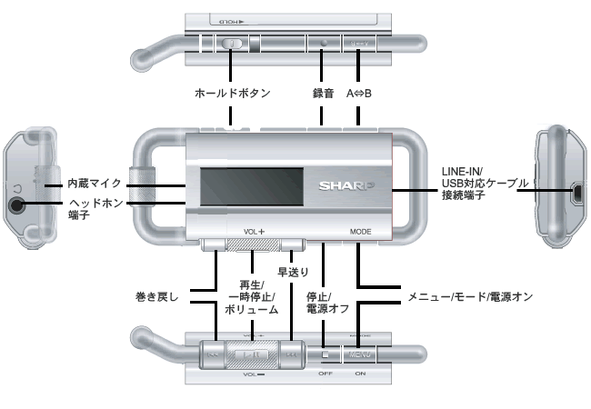 MP-S300/S200 L[i{^jȂǂ̔zu}