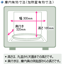 電子レンジ│寸法図（RE-S7C）：シャープ