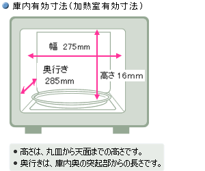 RE-M16A/RE-CE7/RE-S55CJ�̌ɓ����@