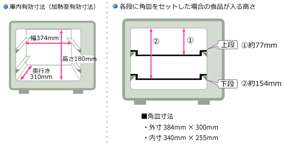 ɓL@iML@j͕374~s310~180(mm)BiɊpMZbgꍇ̐Hi鍂͖77mmBiɊpMZbgꍇ̐Hi鍂͖154mmBpM̊O384mm~300mmB340mm~255mmB