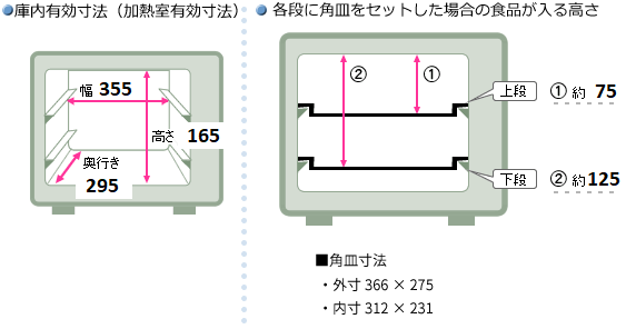 庫内有効寸法(加熱室有効寸法)は幅355×奥行295×高さ165(mm)。上段に角皿をセットした場合の食品が入る高さは約75mm。下段に角皿をセットした場合の食品が入る高さは約125mm。角皿の外寸は366mm×275mm。内寸は312mm×231mm。