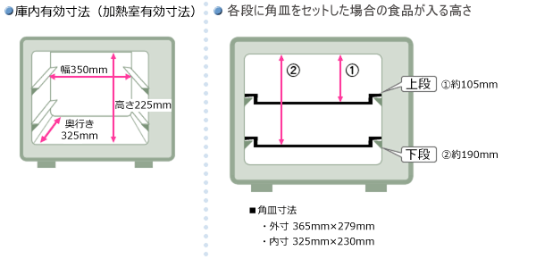 ɓL@iML@j͕350~s325~225(mm)BiɊpMZbgꍇ̐Hi鍂͖105mmBiɊpMZbgꍇ̐Hi鍂͖190mmBpM̊O365mm~279mmB325mm~230mmB