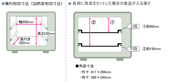 �ɓ��L�����@�i���M���L�����@�j�͕�400mm�~���s320mm�~����230mm�B��i�Ɋp�M���Z�b�g�����ꍇ�̐H�i�����鍂���͖�90mm�B���i�Ɋp�M���Z�b�g�����ꍇ�̐H�i�����鍂���͖�195mm�B�p�M�̊O����411mm�~298mm�B������366mm�~245mm�B