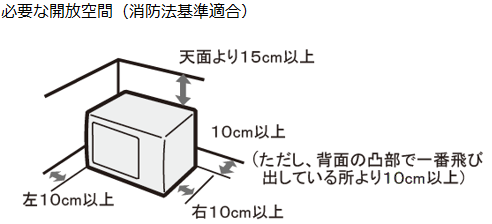 RE-M16A/RE-CE7/RE-S55CJの設置のための必要な開放空間(消防法基準適合)