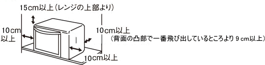 RE-S15Bの設置のための必要な開放空間(消防法基準適合)、背面の凸部で一番飛び出しているところより9cm以上
