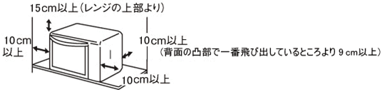 RE-S15Fの設置のための必要な開放空間(消防法基準適合)